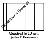 CARICA 101